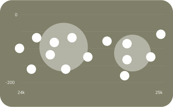 Conceptual diagram illustrating clustering