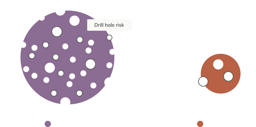 Conceptual diagram illustrating the increased detail from simulation modelling compared to traditional modelling.